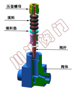 氣動調(diào)節(jié)閥閥體-小流量調(diào)節(jié)閥