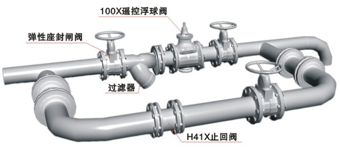 遙控浮球閥安裝示意圖