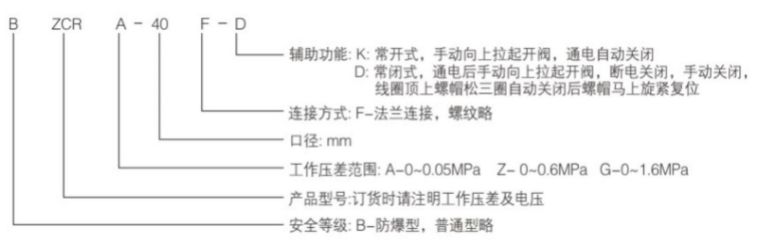 ZCRB電磁緊急切斷閥型號編制