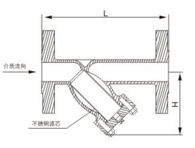 Y型過濾器結(jié)構圖