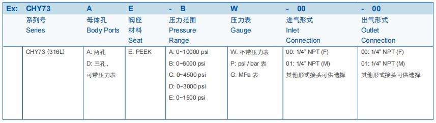 CHY73型高壓背壓閥訂購(gòu)參數(shù)