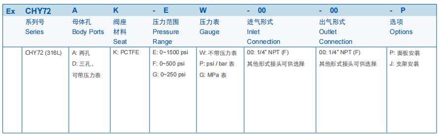 CHY72型背壓閥訂購(gòu)參數(shù)