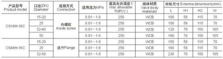 膜盒式蒸汽疏水閥外形尺寸