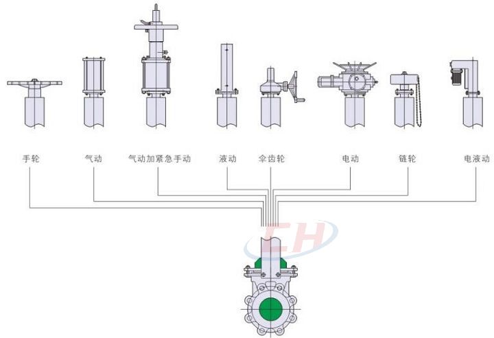 穿透式刀閘閥驅(qū)動裝置